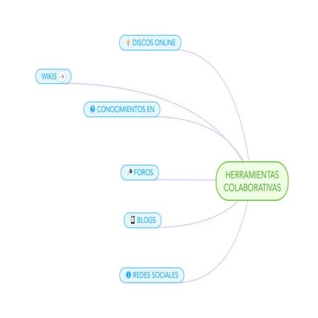 Mapa mental herramientas colaborativas gledys