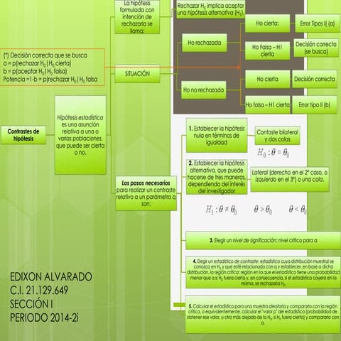 Mapa mental hipotesis