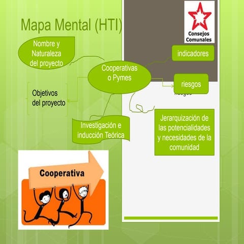 Mapa mental (hti)