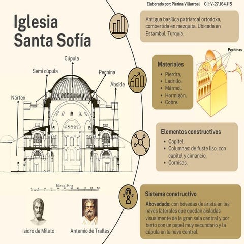 Basílica Santa Sofía de Constantinopla