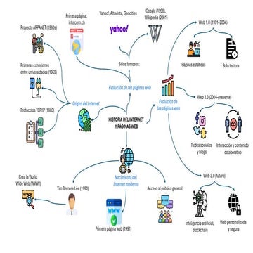 MAPA MENTAL INTERNET .pdf