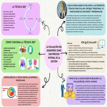 Qu Es La Evaluacin Del Desempe Mind Map