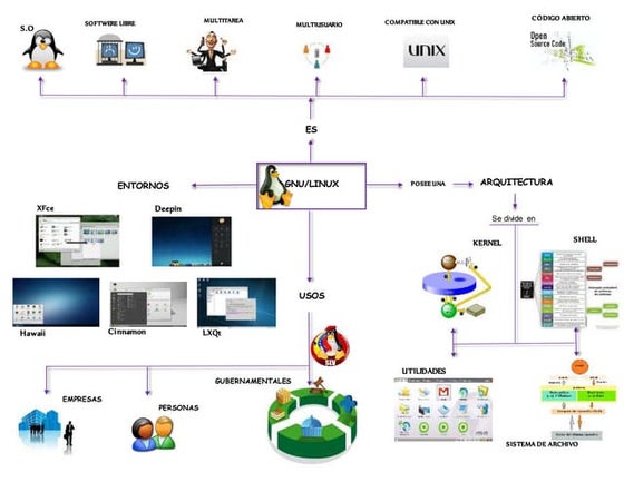 Mapa mental | PPT