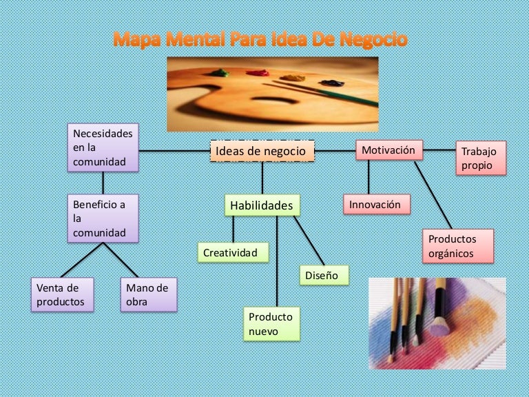 Mapa Mental Sobre Idea De Negocio