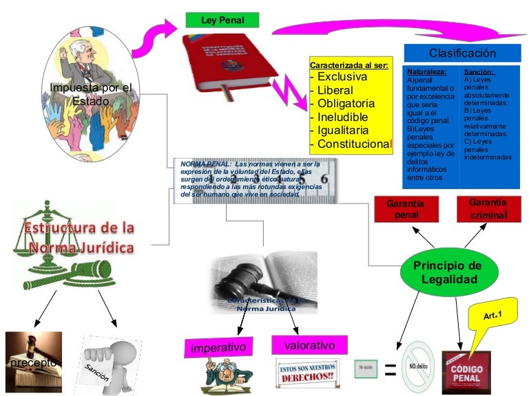 Derecho Penal Parte General 6 Edicion Libro Gratis