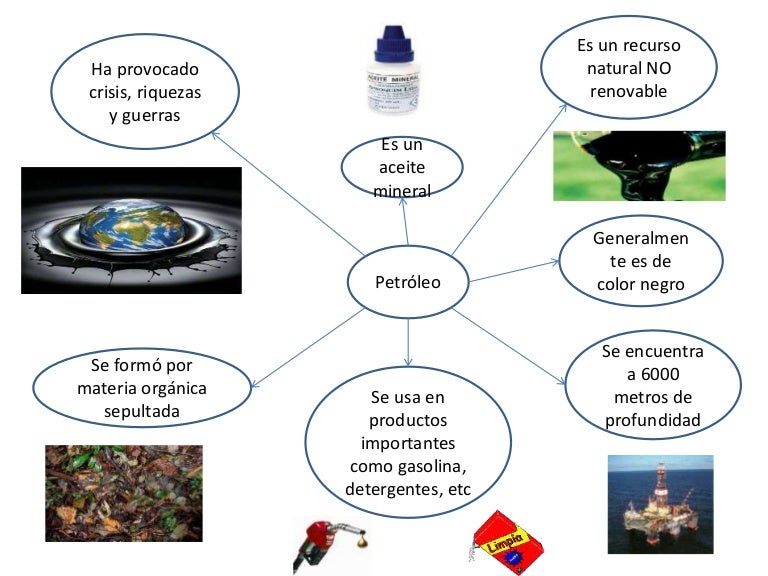 Mapa mental petroleo