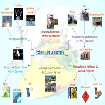 Problemas De La Ingenieria