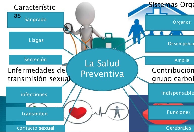 Mapa mental salud preventiva