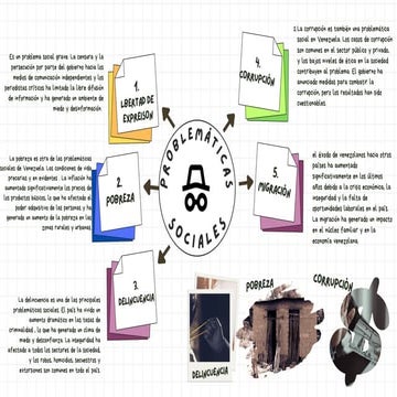 Mapa mental Problemáticas sociales Jairo Birto.pdf
