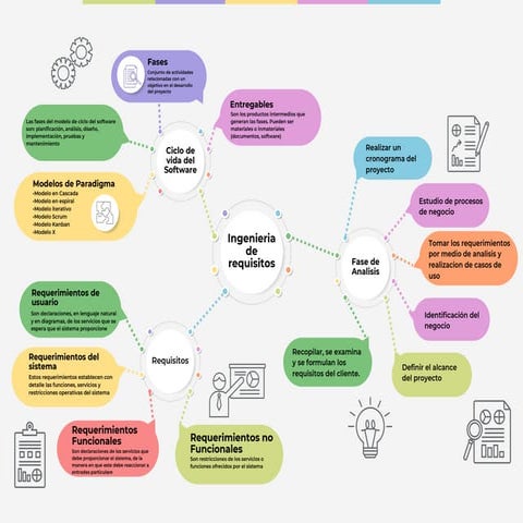 mapa mental sobre ingeniería de requisitos.pdf