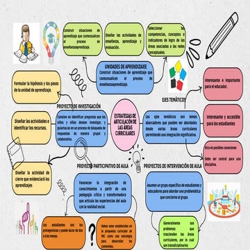 Mapa Mental de estrategias de aprendizaje | PDF