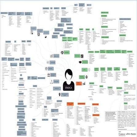 Modelo de Mapa mental | PDF