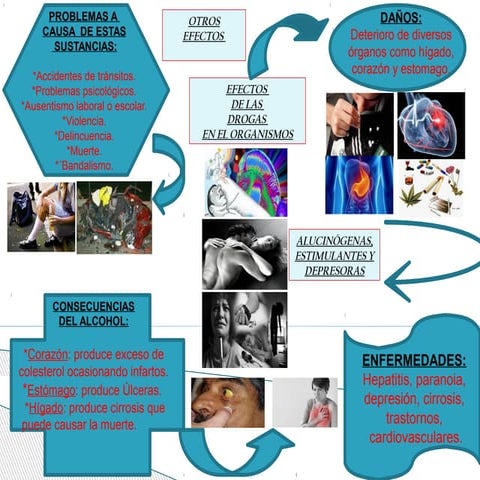 Mapa mental teniente jessica mercado modulo III (1)
