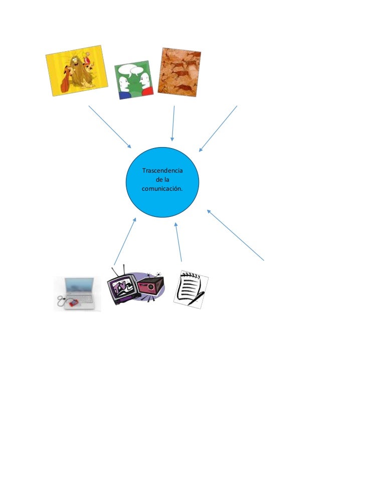 Mapa mental.. Trascendencia de la comunicación