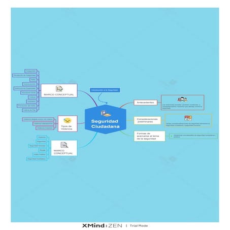 Mapa mental unidad 3 | PPTX