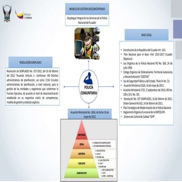 Mapa mental unidad 3 | PPTX