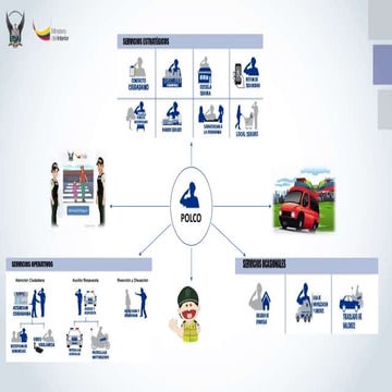 Mapa mental unidad 3 | PPTX