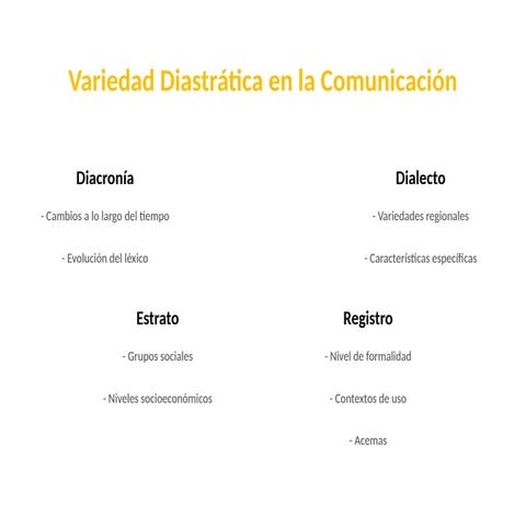 Mapa_Mental_Variedades_Diastraticas.pptx