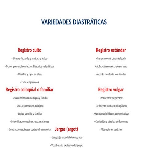 Mapa_Mental_Variedades_Diastraticas.pptx