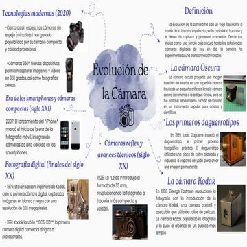 Mapa mixto de la evolución de la cámaraa