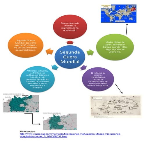 Mapa movimiento migratorio