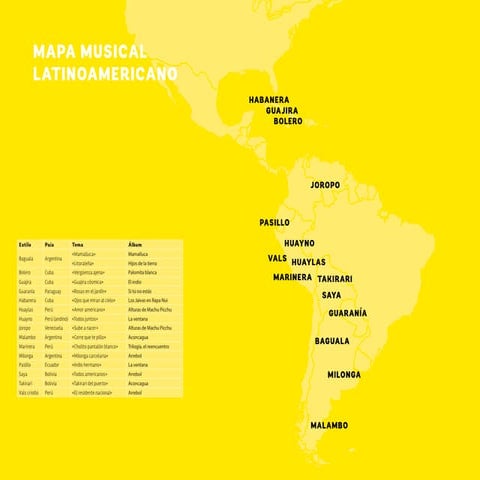 Mapa Musical de Latinoameica 2023 MINEDUC CHILE.pdf