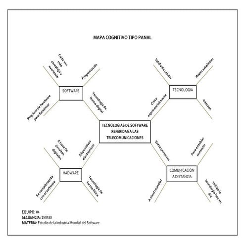 Mapa panal sw | DOCX