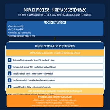 mapa_procesos_basc_editable_v2 2025 2026.pptx