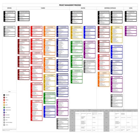 Mapa procesos pmbok 5
