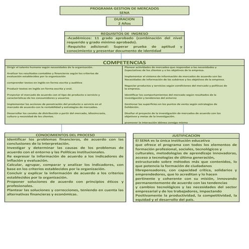 Mapa programa gestion de mercados