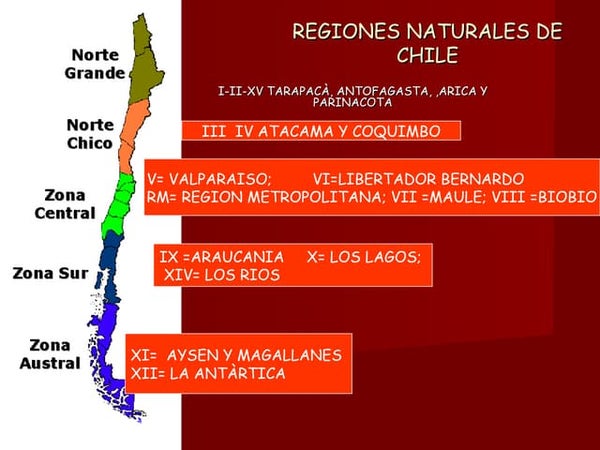 Regiones naturales de chile