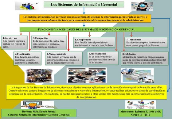Funciones de los sistemas de informacion | PPT