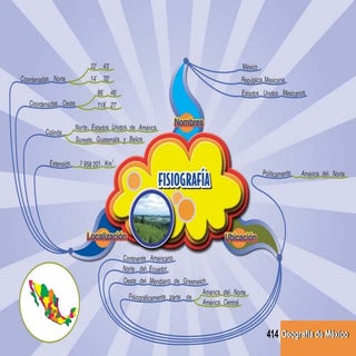 Mapas mentales para Primaria 