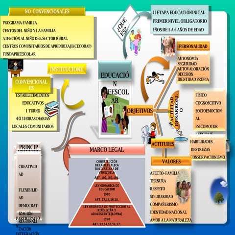 Mapas Mentales De Sistema Educativo