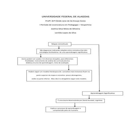 Mapas conceituais desenho