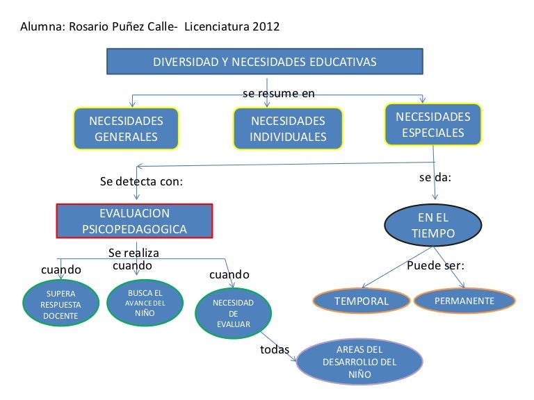 Mapas conceptuales