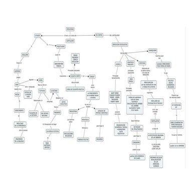 Mapas conceptuales