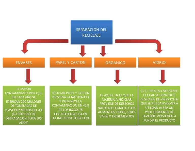 Mapas conceptuales