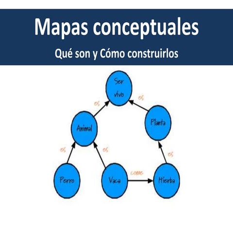 Mapas conceptuales