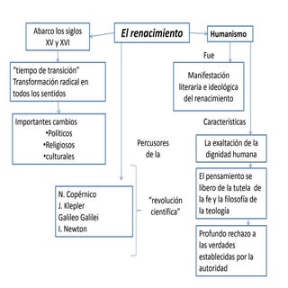 tecnicas filosoficas. (renacimiento...