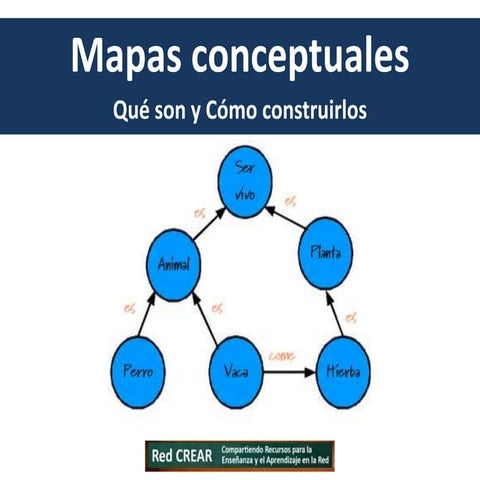 Mapas conceptuales - Qué son y cómo construirlos