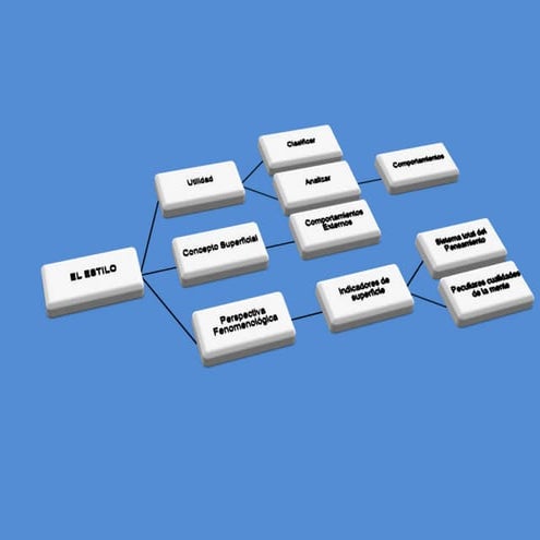 Mapas conceptuales  estilos de aprendizaje karen