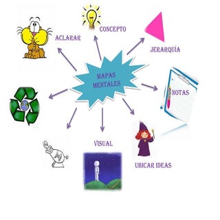 Mapas conceptuales de solci thierol...