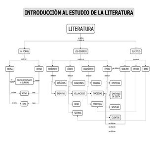 Mapas conceptuales generales litera...