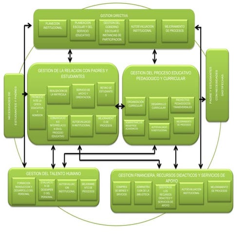 Mapas conceptuales leidy camacho