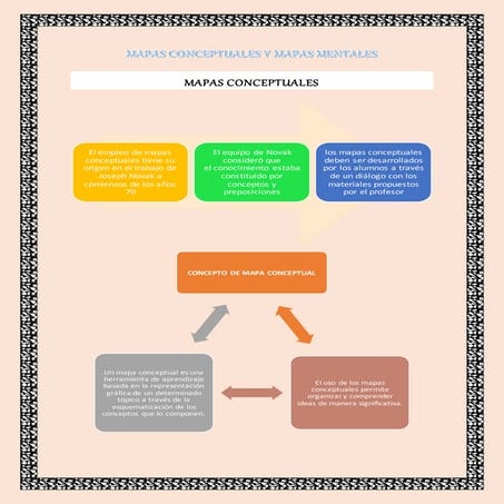 resumen Mapas conceptuales y mapas mentales | DOCX