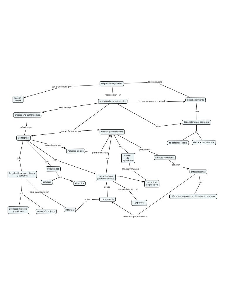 Mapas conceptual joseph novak.cmap