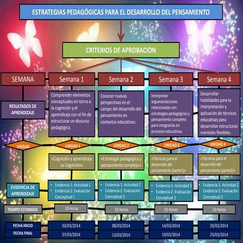 Mapa conceptual de la educación a través de su discurso, prácticas ...