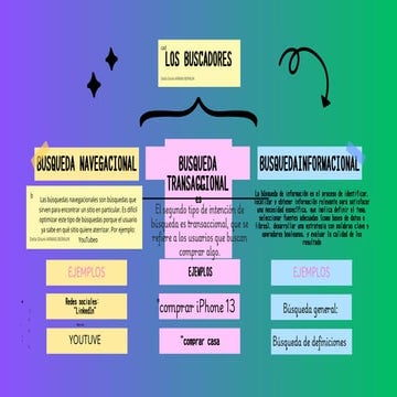Ejemplo de mapa conceptual realizado en power point