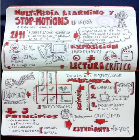 Mapas curso de verano Espiral  Stop Motion #EVE15